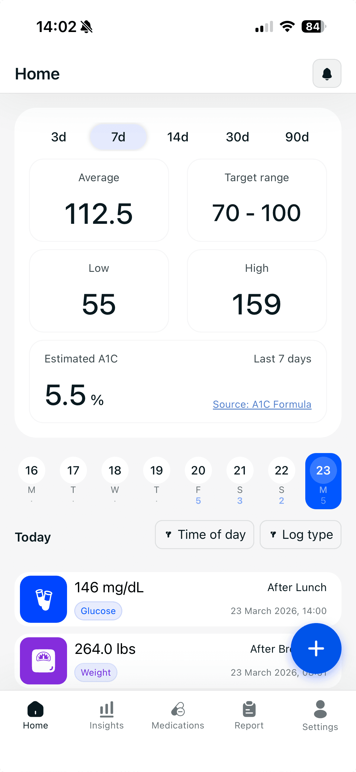 Glucoly home dashboard showing average glucose, target range and estimated A1C
